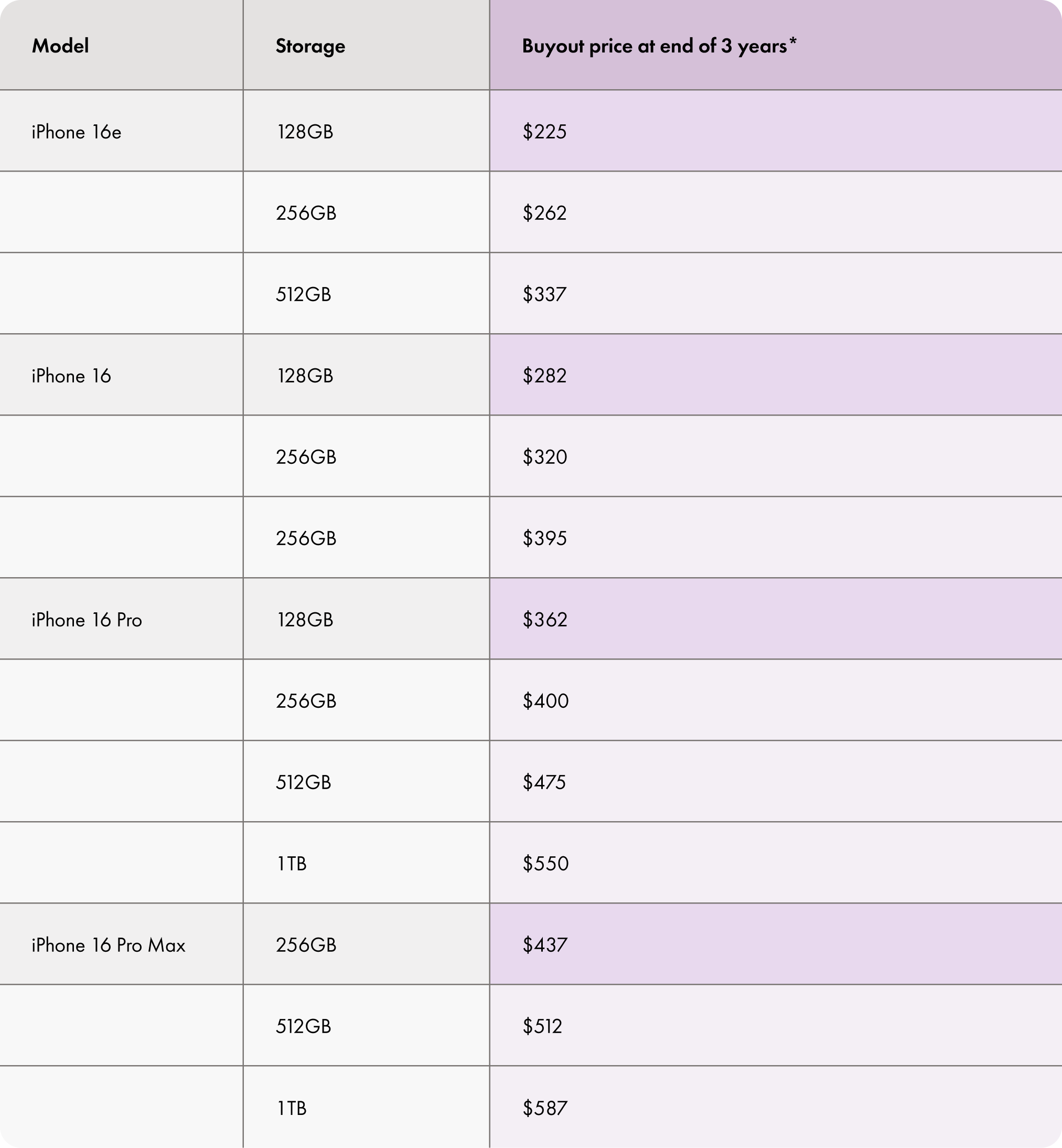 Buyout prices 3 years.png