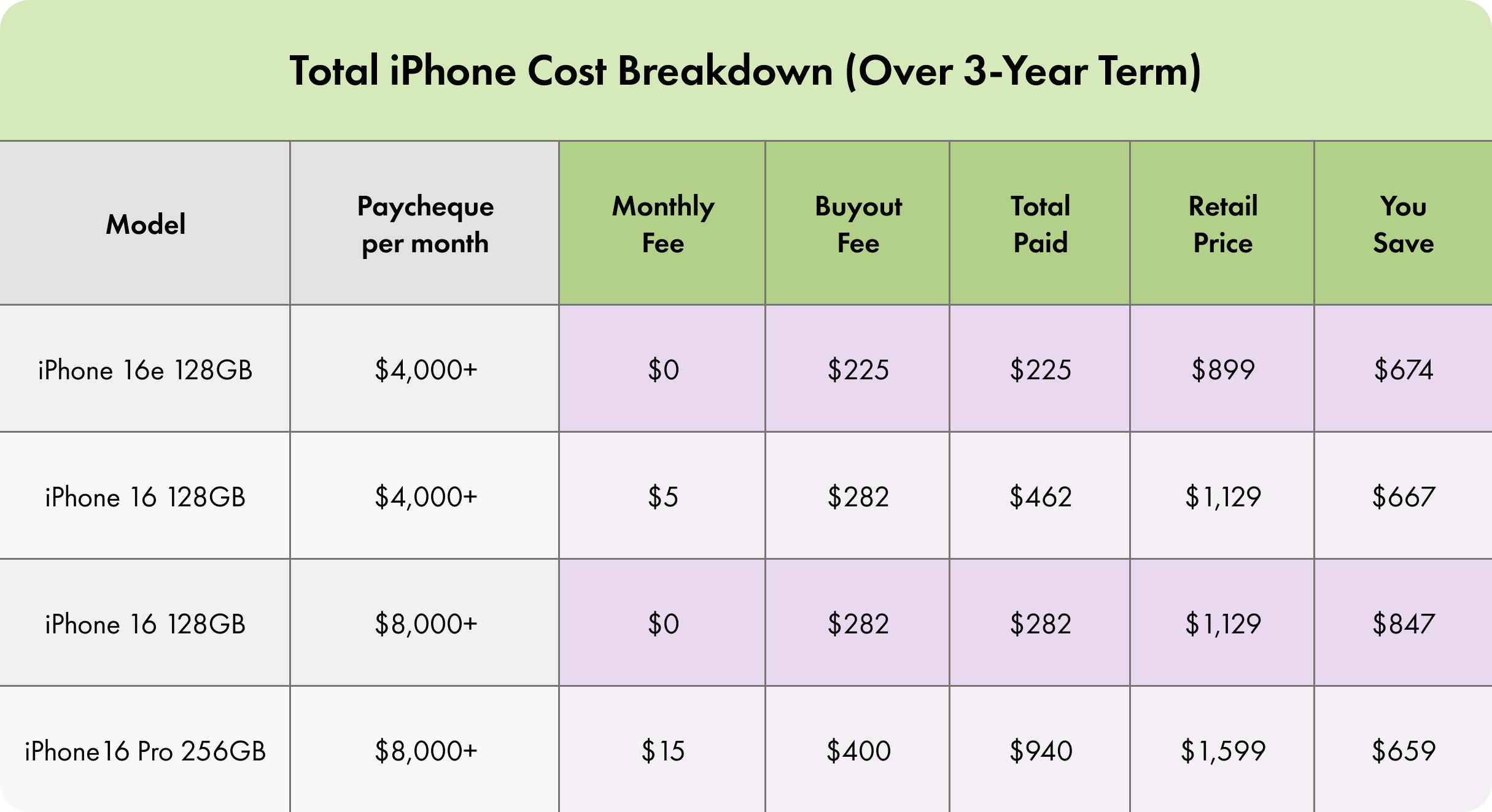 Costs over 3 years.png